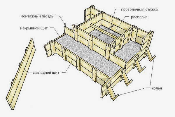 Бетонные крыльца - как построить от А до Я
