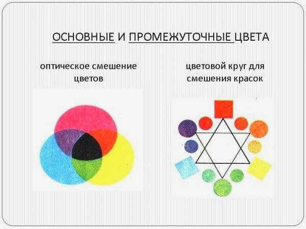 Смешивание различных цветов в технике живописи
