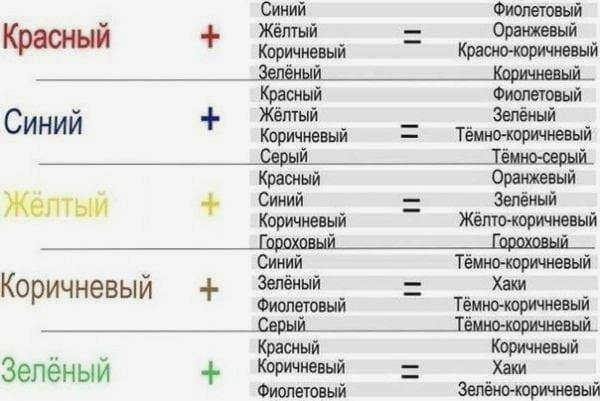 Смешивание красок разных оттенков