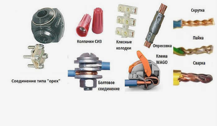 Способы подключения