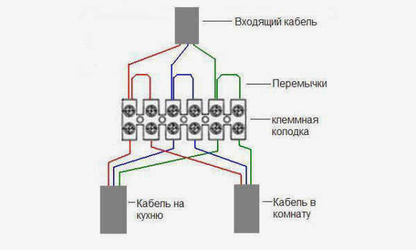 Подключение клемм для электропроводки