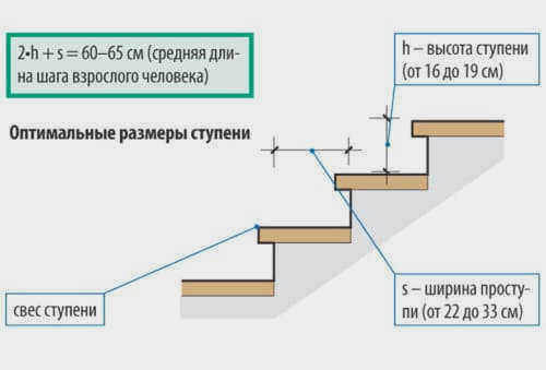 Высота поручней на балконе