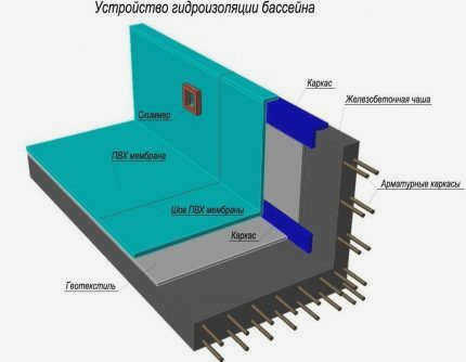 Варианты форм