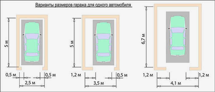 Стандартные размеры гаража на одну машину