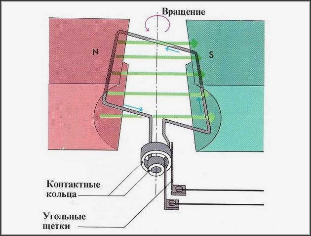 Простой генератор переменного тока