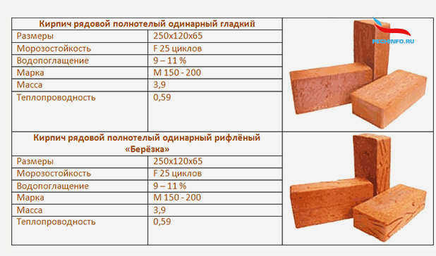 Маркировка кирпича