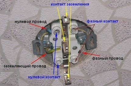 Конструкция с двойной розеткой