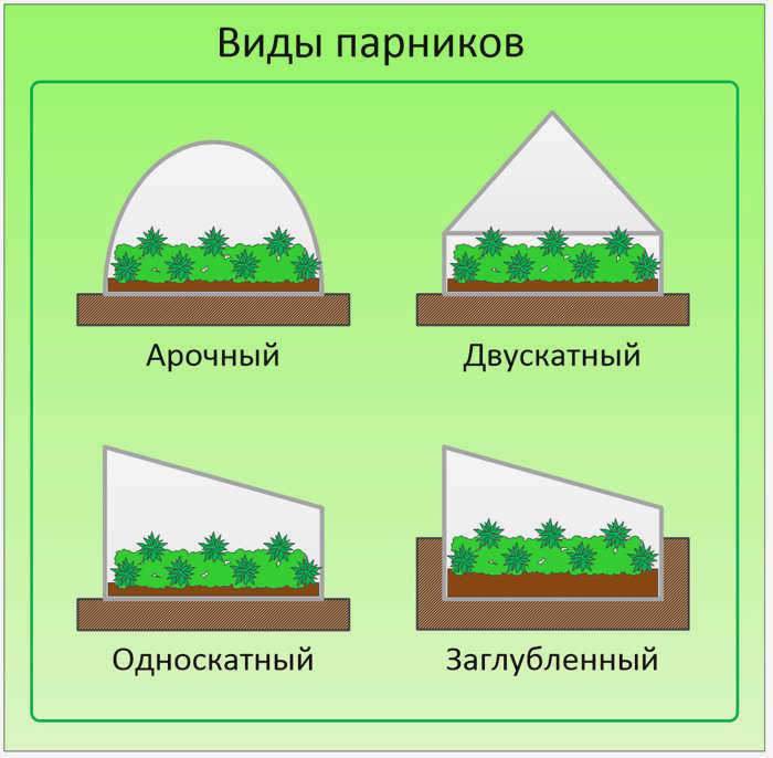 Типы теплиц
