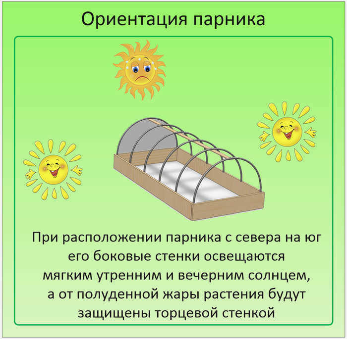 Теплицы из поликарбоната 