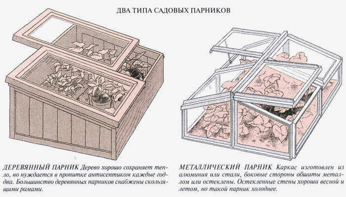 Односкатная деревянная и двускатная металлическая теплица