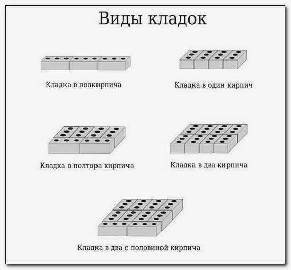 Виды кладки