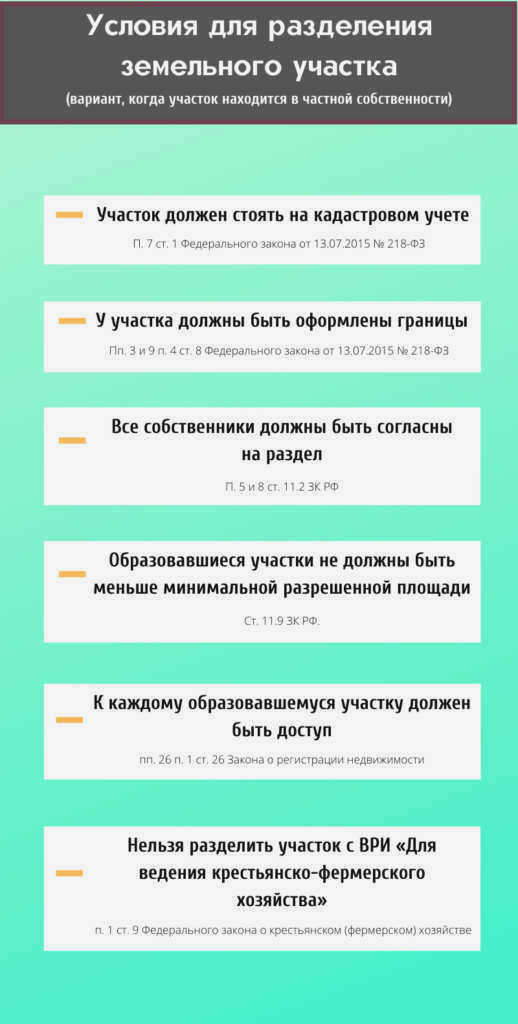 Информграф в соответствии с условиями раздела земельного участка