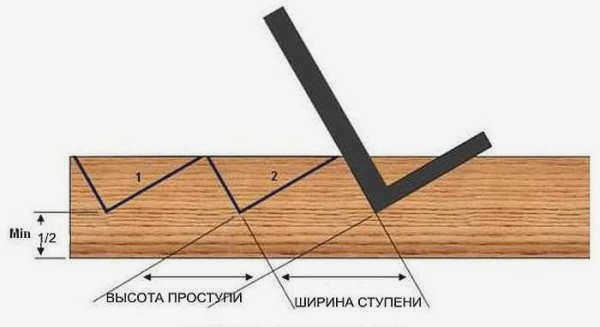 Отделка лестницы