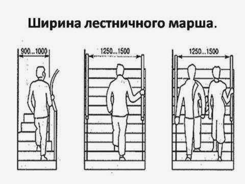 Комфортная ширина лестницы