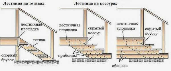 Встраивание