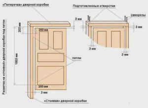 Сделайте выравнивающую отметку.