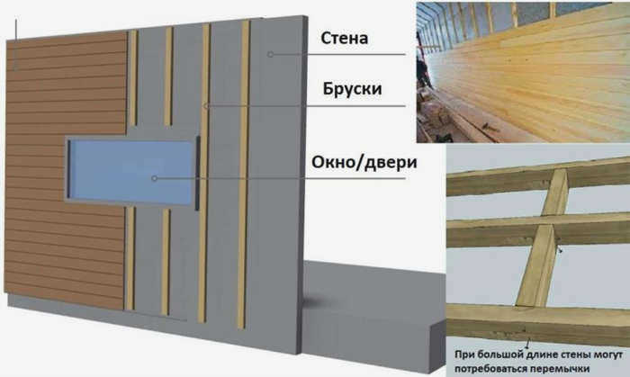 На неровных стенах обрешетка прибивается к обрешетке.