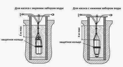 Напор и размеры насоса Ручеёк 1