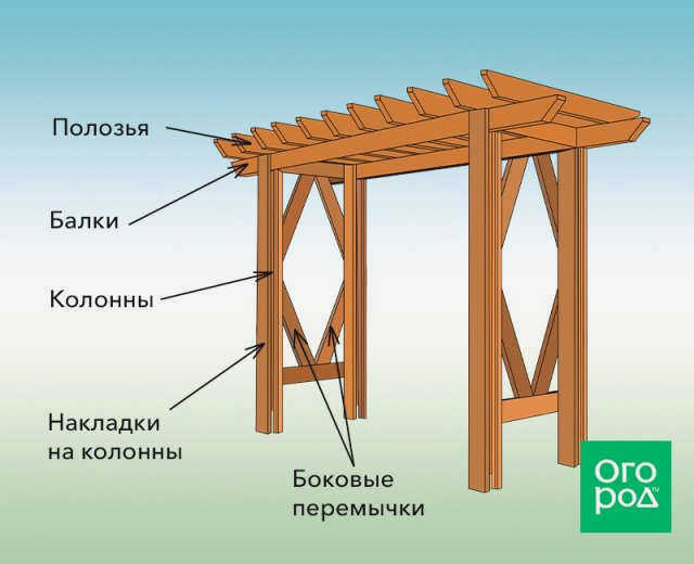 Схема строительства арки перголы своими руками