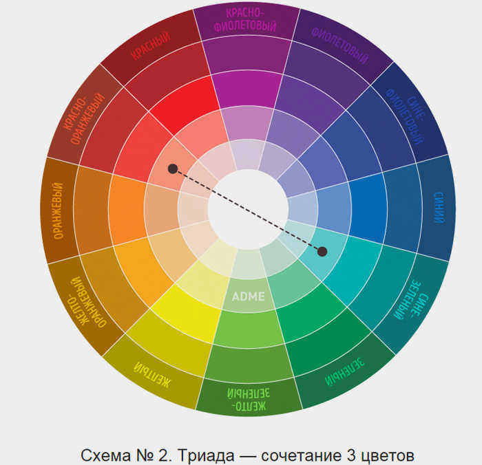 Цветовой круг Иттена для создания холодных цветовых сочетаний, изображение №1