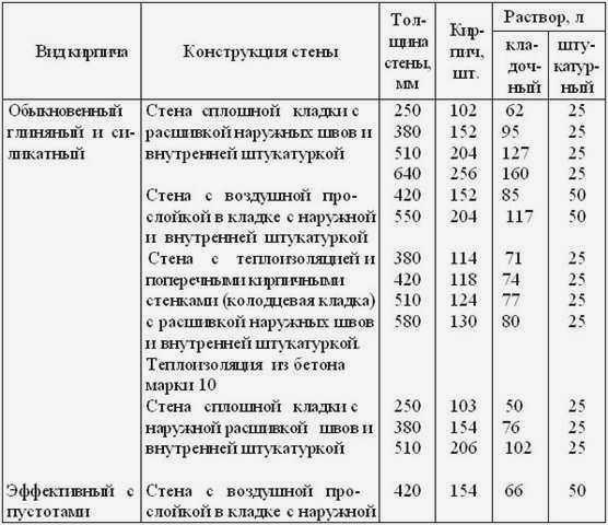 Расход раствора