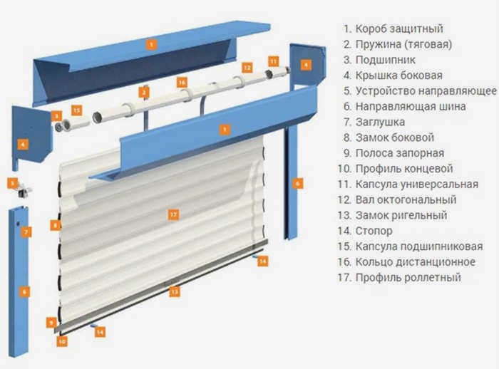 Поставка рольставней