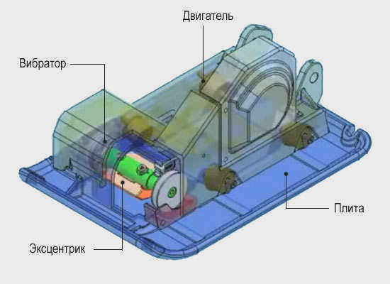 Конструкция компактора