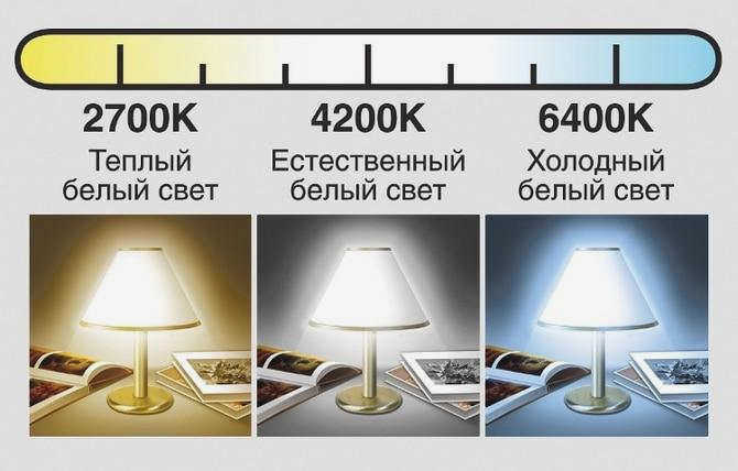 Сравнение света