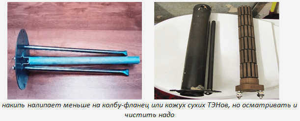 Фланцевая колба и сухой нагреватель