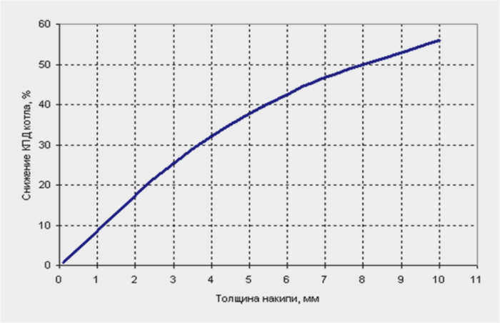 Таблица Толщина камня