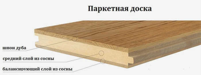 Паркет