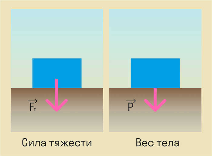 N = \mathbf F \cdot \mathbf v = F \cdot v \cdot \cos\alpha, 