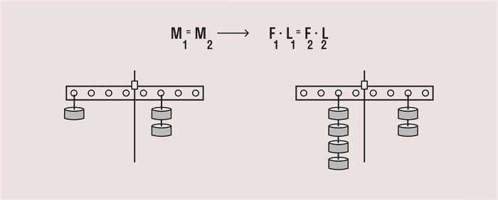 N = \mathbf M \cdot \mathbf \omega = \frac <\mathbf 2\pi \cdot \mathbf M \cdot \mathbf n> 