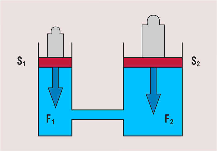 P = \mathbf F \cdot \mathbf v = F \cdot v \cdot \cos\alpha 