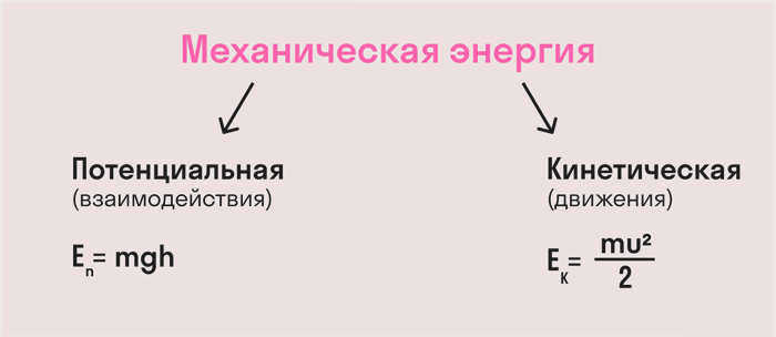 P = \mathbf M \cdot \mathbf \omega = \frac <\mathbf \pi \cdot \mathbf M \cdot \mathbf n> 