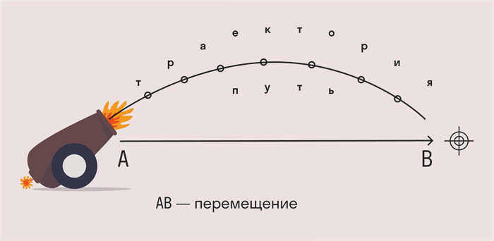 Гравитация и масса