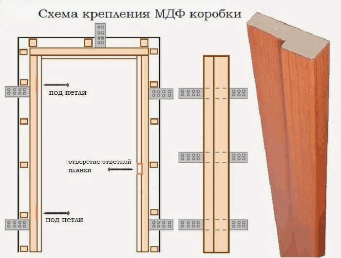 Схема крепления рамы.