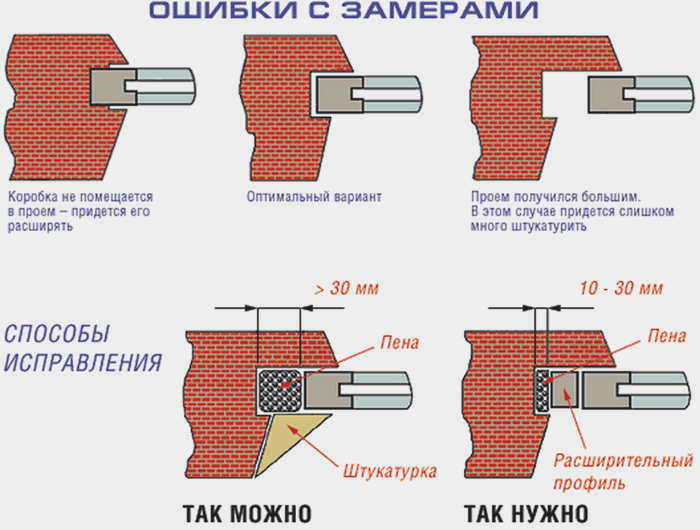 Типичные погрешности измерений