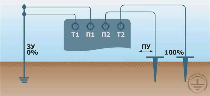 4-проводной метод