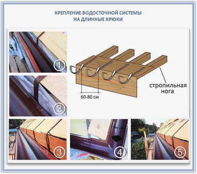 Крепление водосточного желоба на длинных крюках