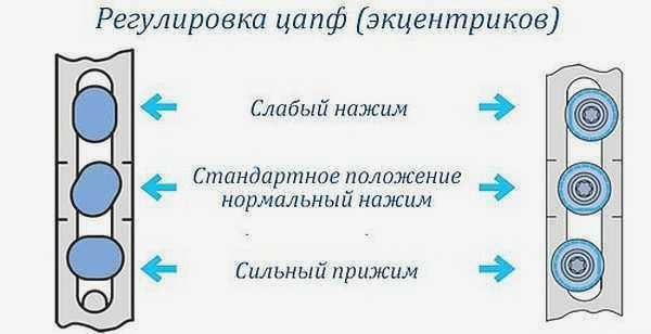 Регулировка прижима створки пластикового окна