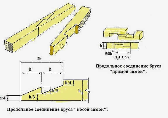 Тип строгания