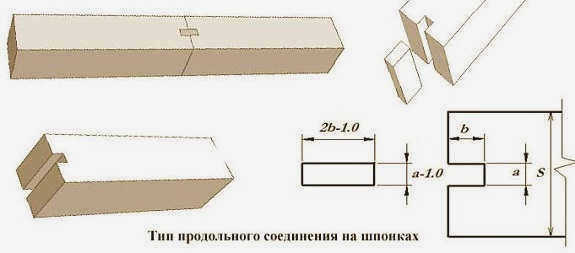 Соединение квадратных брусьев