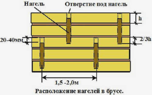 Соединение скоб