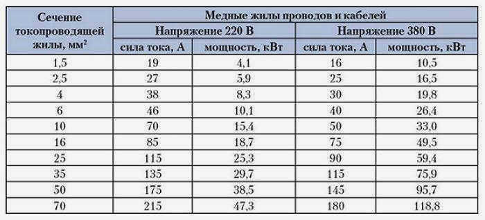 Светодиодные ленты приклеены по углам и прикреплены к балке