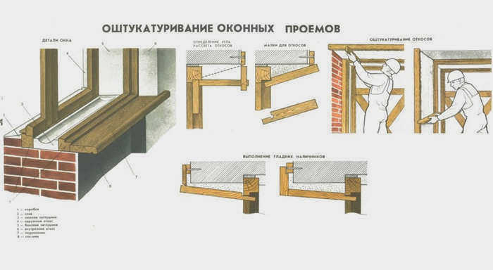 Штукатурка