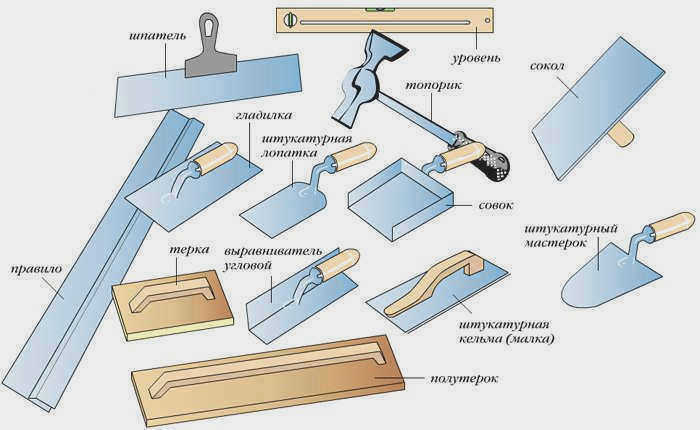 Инструменты для оштукатуривания плинтусов
