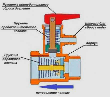 Конструкция предохранительного клапана для бойлера
