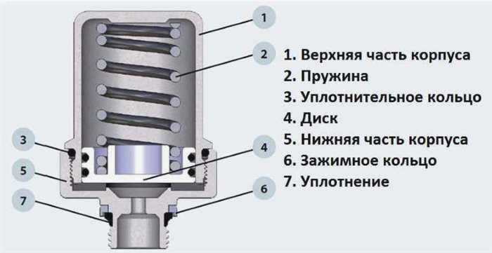 Компенсатор для гидроудара
