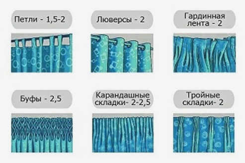Мягкий тюль и разноцветные шторы